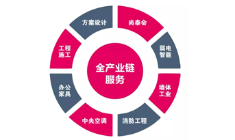 都2019年了，你還不知道辦公室裝修怎樣省錢？