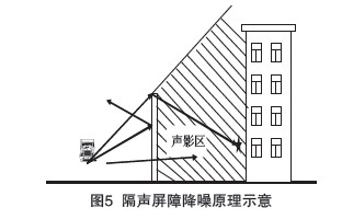 辦公室裝修設(shè)計(jì)中隔音的重要性??！